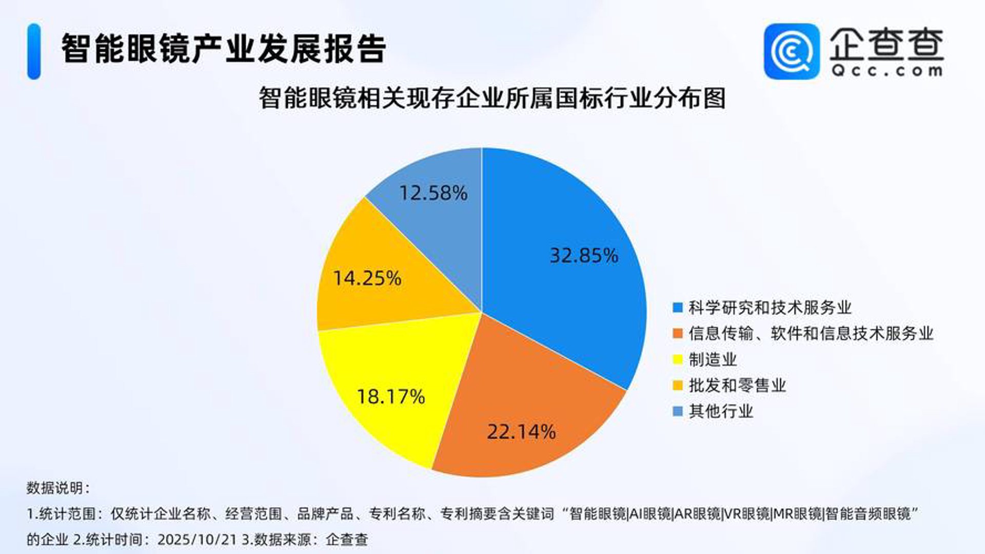 个人生活记录网